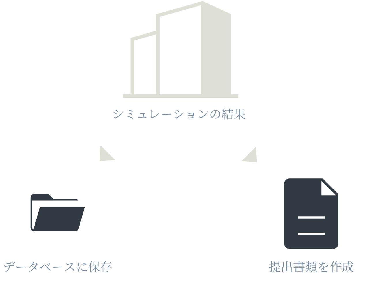 VAS FLOW（バスフロー）でのシミュレーション結果はデータベースに保存することができます。さらにプリントアウトすることで金融機関への提出書類として活用することができます。