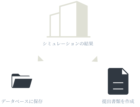 VAS FLOW（バスフロー）でのシミュレーション結果はデータベースに保存することができます。さらにプリントアウトすることで金融機関への提出書類として活用することができます。